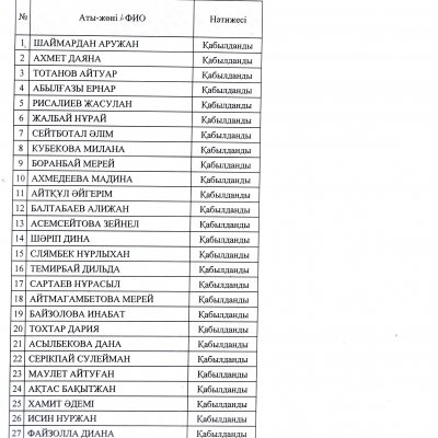 2019-2020 оқу жылына 5 сыныптарға қабылдау емтиханының қорытындысы