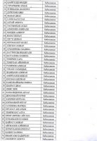 2019-2020 оқу жылына 5 сыныптарға қабылдау емтиханының қорытындысы