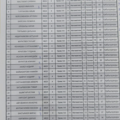 5 сыныпқа қабылдау емтиханының нәтижесі