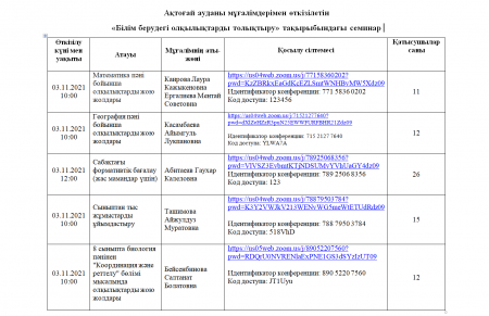 Ақтоғай ауданы мұғалімдерімен өткізілетін  «Білім берудегі олқылықтарды толықтыру» тақырыбындағы семинар 