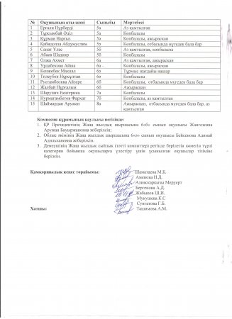 Қамқоршылық кеңесінің 1-хаттамасы, 2022-2023 оқу жылы