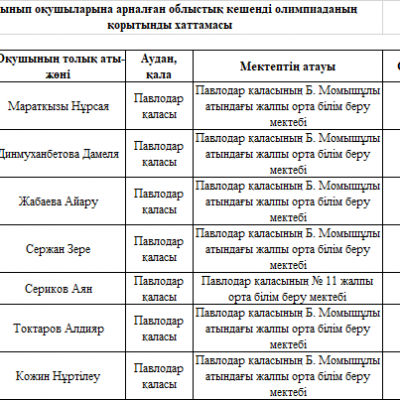 4-сынып оқушыларына арналған облыстық олимпиаданың қорытынды хаттамасы