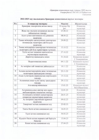 Бракераж комиссиясын құру туралы